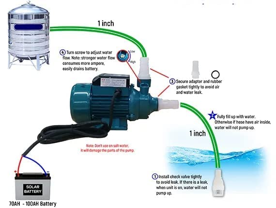 Asian Pumps & Machineries DC Brush 24v 250W Solar Surface Booster Pump Brush Type 45-50 Feet for Sprinkler Irrigation, Openwell, Aquarium, Marine & fountain