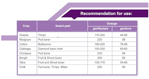 Adama Amnon Emamectin Benzonate 5% SG (50 ग्रॅम)