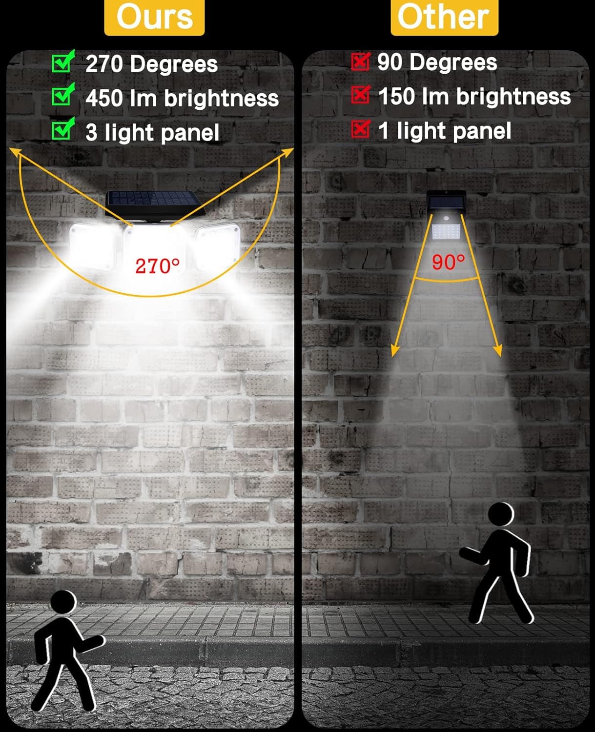 movement sensor light price
