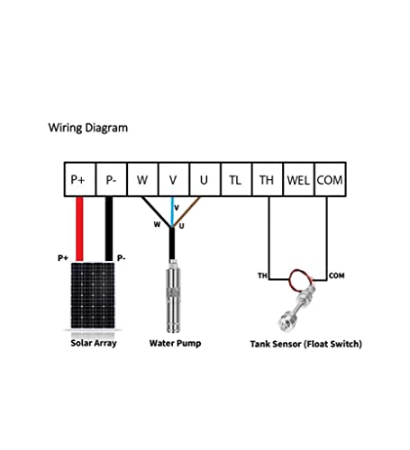 Asian Pumps & Machineries 4” Solar Water Pump Deep Bore Well impeller type Submersible BLDC with MPPT Controller 1500W Head 550-575 Feet, Flow 4000L/hr Outlet 1.25” With Tank Sensor kit 110V