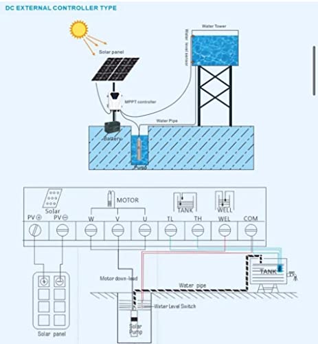 Asian Pumps & Machineries 4” Solar Water Pump Deep Bore Well impeller type Submersible Water Pump BLDC with MPPT Controller 750W, Head 50 Feet, Flow 10000-14000 l/hr Outlet 2” (With Tank Sensor kit) 110V