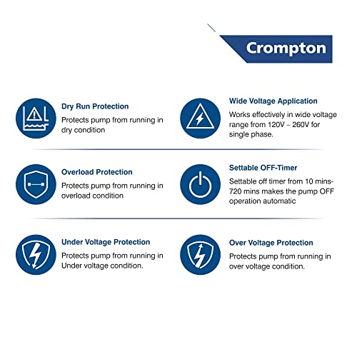 Crompton ARMOR1.5-DSU Single Phase Control Panel 1.5 HP