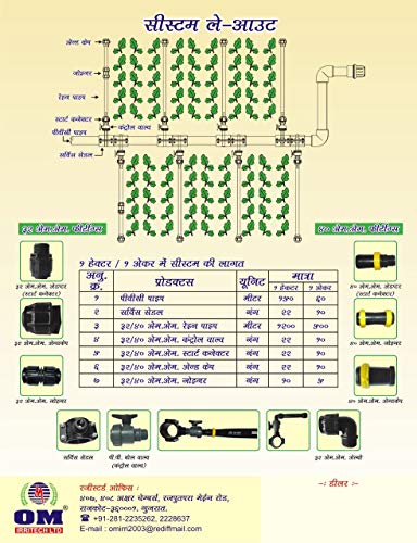 OM Rain Pipe: Nature's Rain, Your Gain.