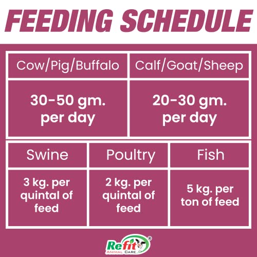 REFIT ANIMAL CARE Metho Chelated Mineral Mixture Powder for Cow, Poultry & Fish, 5 Kg, GroBest Forte