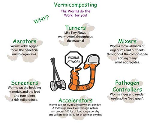 benefits of vermicompost