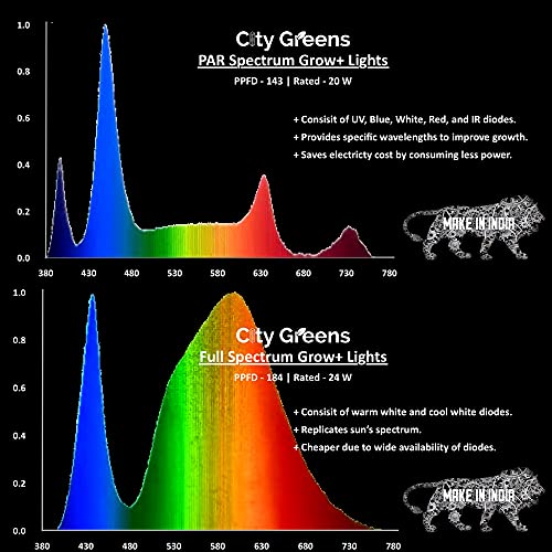 CityGreens 20W PAR स्पेक्ट्रम (2 चा पॅक) इनडोअर प्लांट्ससाठी रंगीत एलईडी ग्रो लाइट्स | वनस्पतींसाठी कृत्रिम सूर्यप्रकाश | इनडोअर हायड्रोपोनिक्ससाठी |१ वर्षाच्या वॉरंटीसह येते.