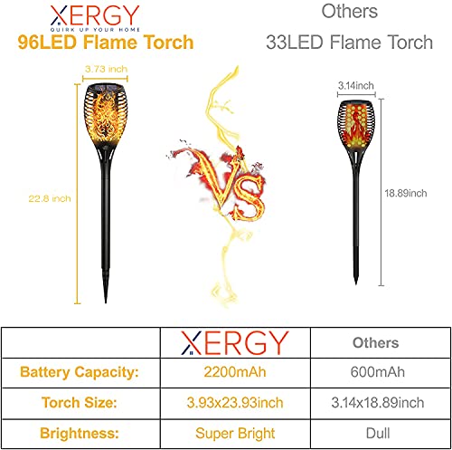 XERGY ABS सोलर लाइट्स वाटरप्रूफ डांसिंग फायर मशाल फ्लेम टॉर्च लाइट्स 96 एलईडी 2200 एमएएच बैटरी लालटेन लैंडस्केप डेकोरेशन लाइटिंग शाम से सुबह तक ऑटो ऑन/ऑफ सुरक्षा टॉर्च (बड़ा, 1 का पैक)