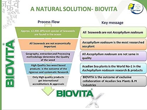 PI Industries Organic Biovita Liquid Seaweed Plant Growth Regulator For Home Garden & Plants (250Ml)