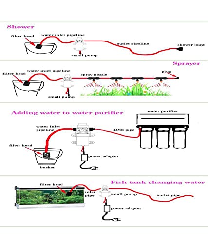 pump for spraying pesticides