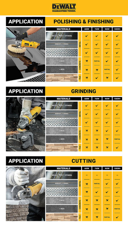 DEWALT DWE4118-B1 950W 100mm व्हेरिएबल स्पीड अँगल ग्राइंडर, पिवळा