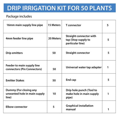 Save Water, Grow Plants! Gardening is Now Easy with TrustBasket Drip Irrigation Kit!