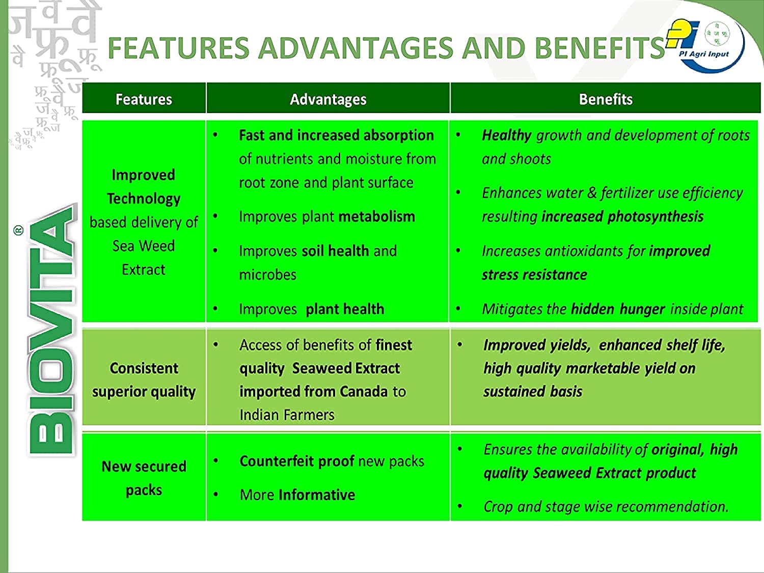 Biovita features, advantages and benefits
