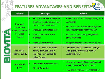 Biovita features, advantages and benefits
