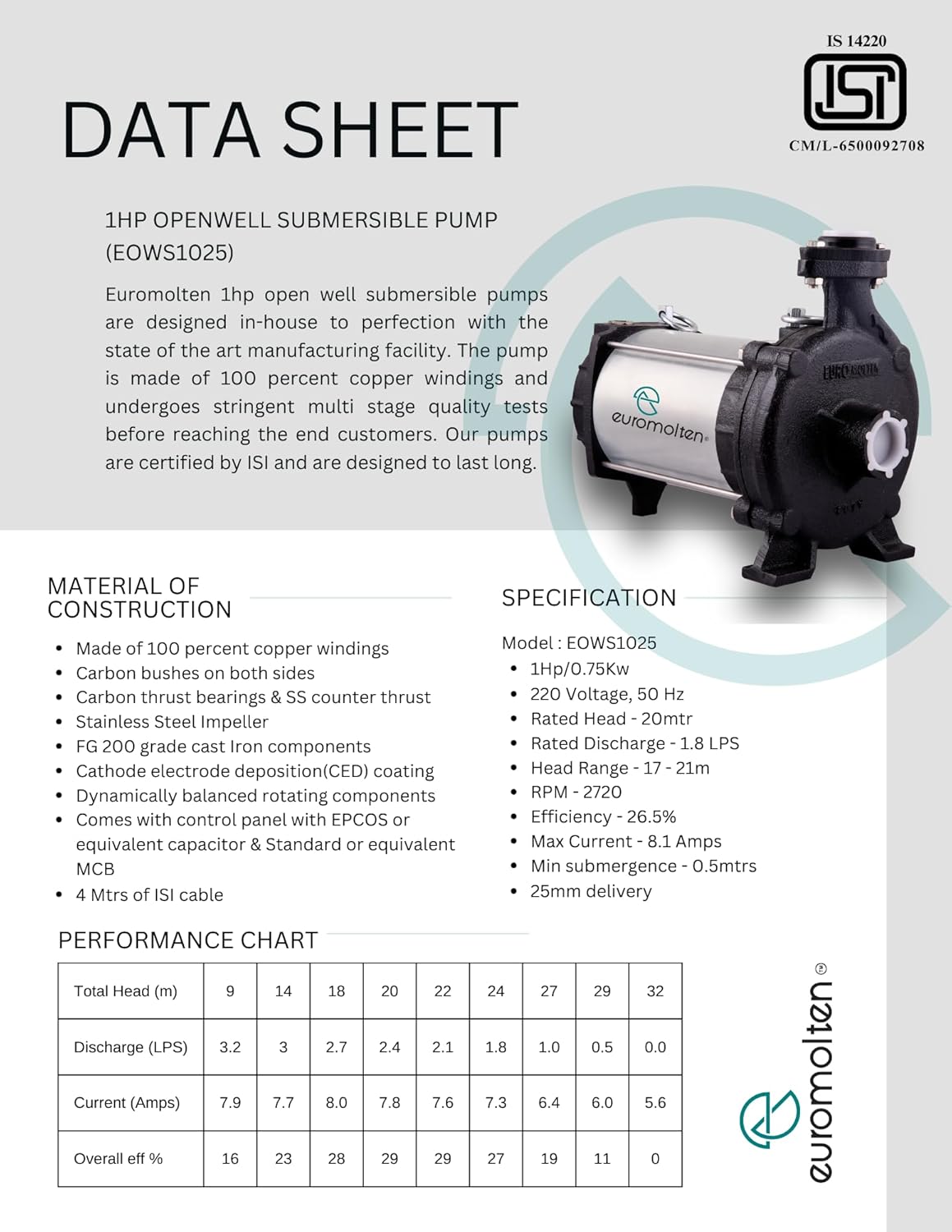 open well submersible pump data sheet