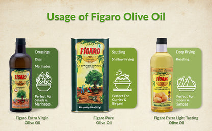 figaro oil