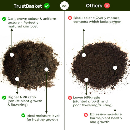 Cultivate Peace of Mind: Unlock Soil's Potential with Nutrient-Rich Vermicompost.