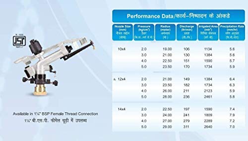 rain gun performance data