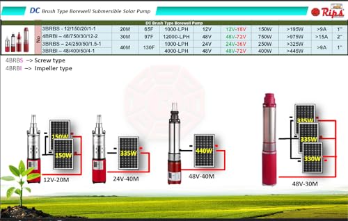 solar submersible pump price