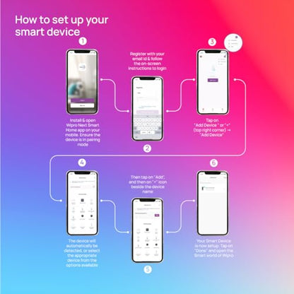 wipro B22D 12.5W Wi-Fi Smart LED Bulb with Music Sync for Amazon Alexa & Google Assistant (Pack of 1, Multicolor)