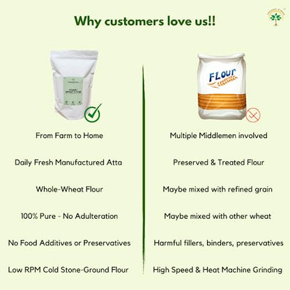 Organic Atman Farms Khapli Wheat Flour (Emmer Wheat Flour) Stoneground | Daily Fresh Flour (1KG) Khapli Atta, Ancient Wheat, Long Grain I 1 kg | Rich in Micronutrients | No Artificial Preservatives