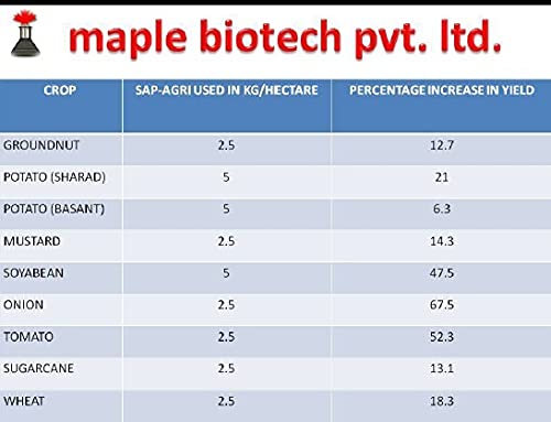 MAGIC HYDROGEL Polymer
