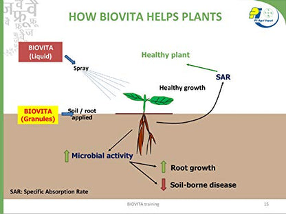 PI Industries Seaweed Concentrate Plant Growth Regulator for Home Garden & Plants- All in One Plant Food- Balanced Plant Nutrition. (Biovita Combo Pack 1Ltr + 4Kg)