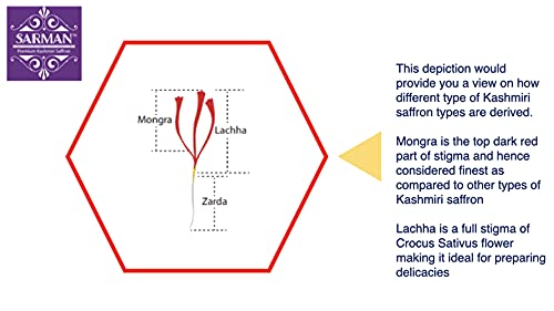 comparison between mongra, lachha and zarda saffron