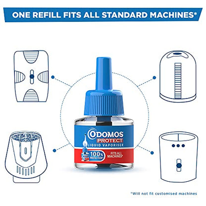 Odomos Protect Mosquito Repelent Liquid Vaporiser Refill (6 चा पॅक) | सर्व मानक मशीन फिट | डेंग्यूच्या डासांना मारतो