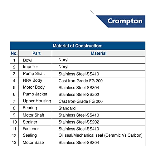 Crompton 4VO7BU1EU Borewell Submersible Oil filled Pump 1 HP 7 stage