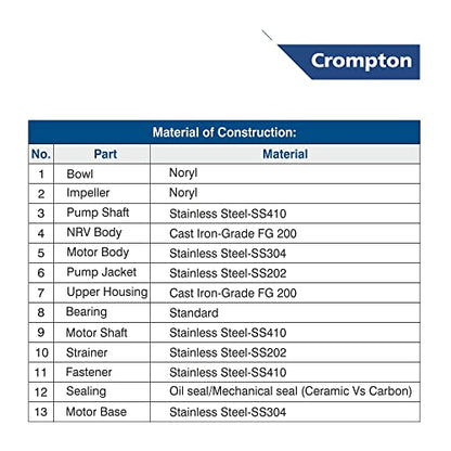 Crompton 4VO7BU1EU Borewell Submersible Oil filled Pump 1 HP 7 stage