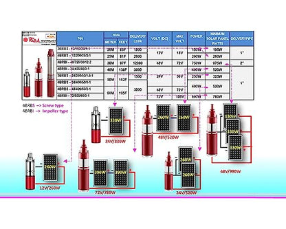 submersible pump 1 hp price