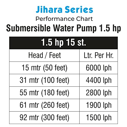 जिहारा सीरीज सबमर्सिबल पंप 1.5 एचपी 15 स्टेज फार्मिंग और बोरवेल (नीला)