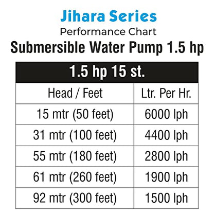 जिहारा सीरीज सबमर्सिबल पंप 1.5 एचपी 15 स्टेज फार्मिंग और बोरवेल (नीला)