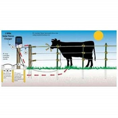 Solar Zatka Machine, Solar Fence Energizer (Area Covered 100 Bigha)