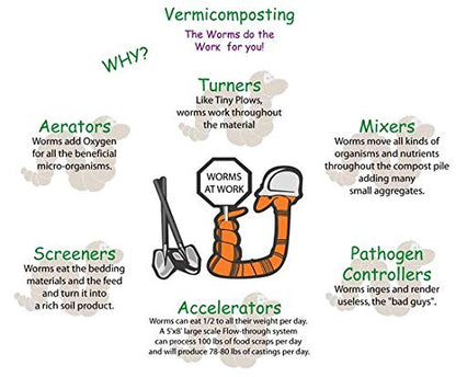 benefits of vermicompost