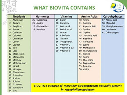 PI Industries Seaweed Concentrate Plant Growth Regulator for Home Garden & Plants- All in One Plant Food- Balanced Plant Nutrition. (Biovita Combo Pack 1Ltr + 4Kg)