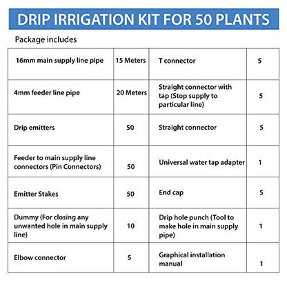 TrustBasket Drip Irrigation Kit – Grow More with Less Water!