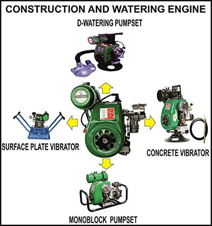 SWADESI KRAFTS :- CD 170 TYPE 1.5HP Petrol Kerosene Engine (3000 RPM)