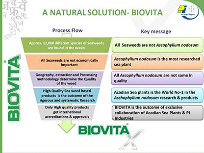PI Industries Seaweed Concentrate Plant Growth Regulator for Home Garden & Plants- All in One Plant Food- Balanced Plant Nutrition. (Biovita Combo Pack 1Ltr + 4Kg)