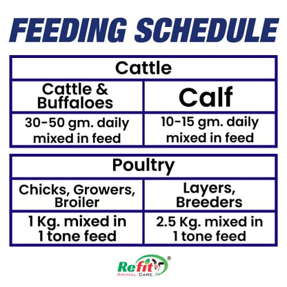 REFIT ANIMAL CARE Milk Booster Mineral Mixture Powder & Granules for Cattle & Poultry, 10 Kg, Mash Up