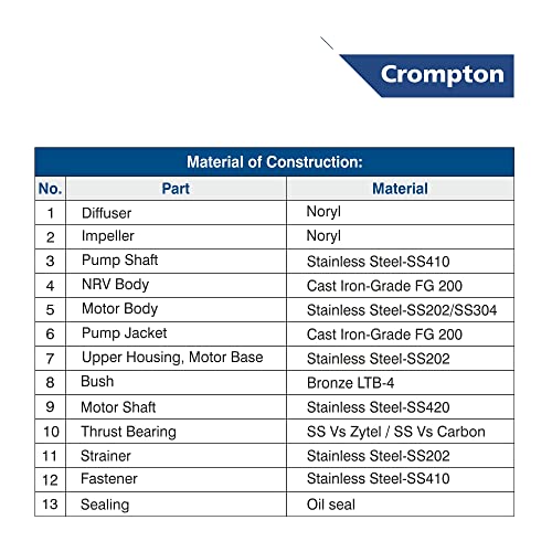 Crompton 4W12BF1.5E Borewell Submersible Water filled Pump 1.5 HP 12 stage