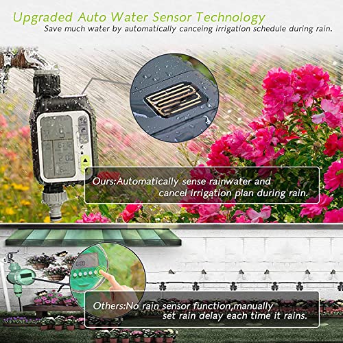 Pinolex® Sprinkler Water Timer with 3 Separate Watering Programs and Rain Auto Sensor Function, Garden Lawn Hose Faucet Timer Irrigation System Controller/Child Lock/Rain Barrel/3.5" Screen/IPX5 India