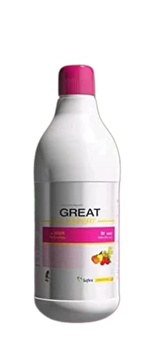gibberellic acid price